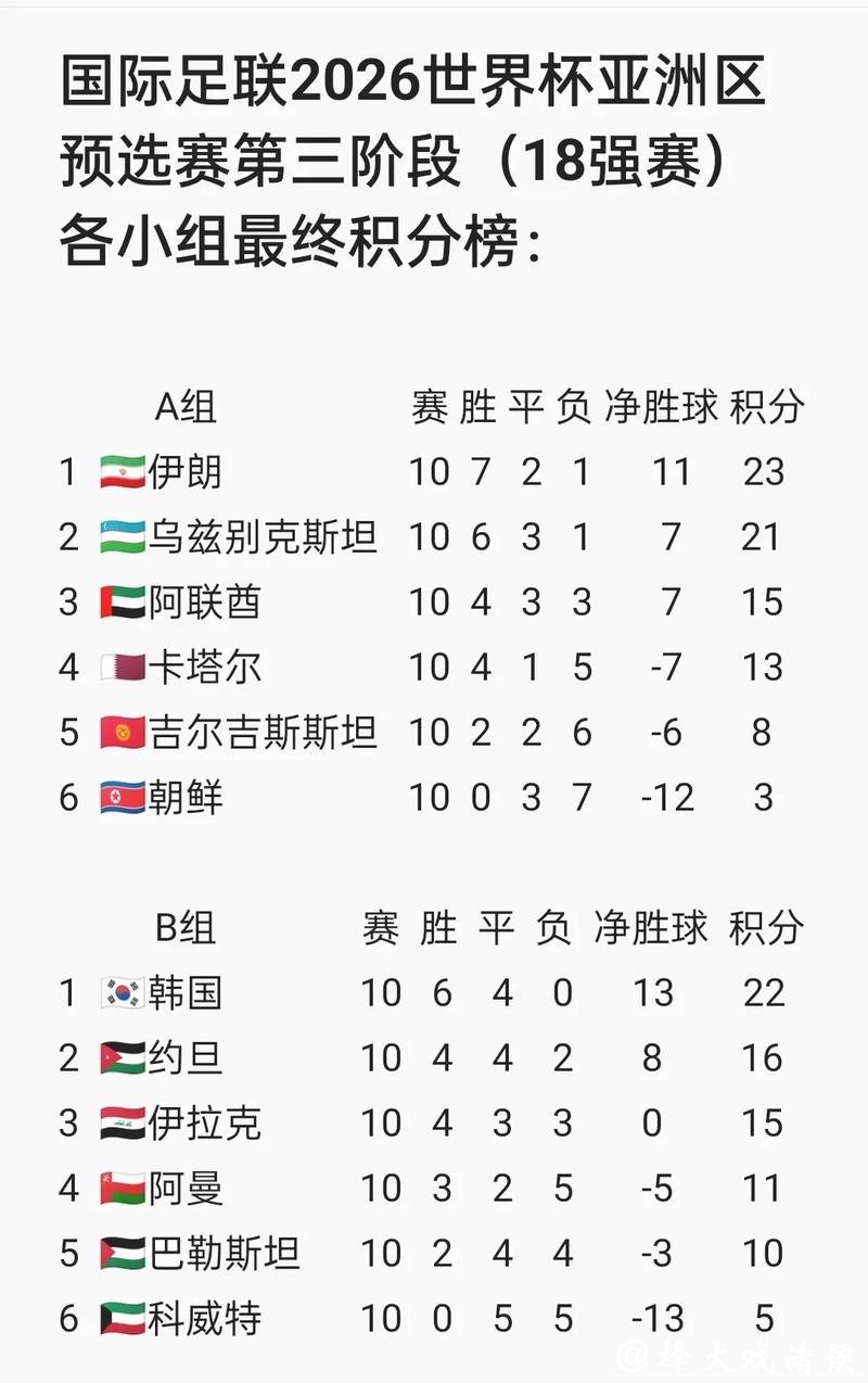 2026世界杯亚洲预选赛在线直播全攻略 2026世界杯亚洲预选赛在线直播全攻略