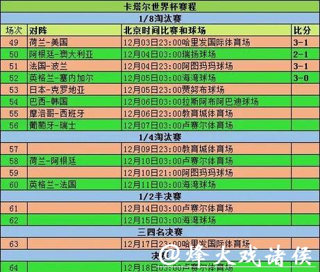 全面解析世界杯球队表现及数据统计 全面解析世界杯球队表现及数据统计