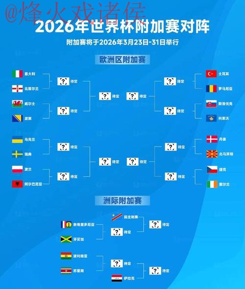 2026世界杯最新预测入口地址