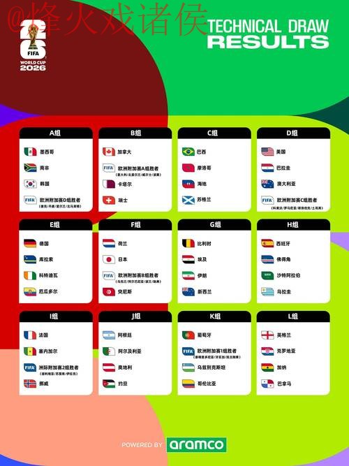 2026世界杯滚球分析热门策略